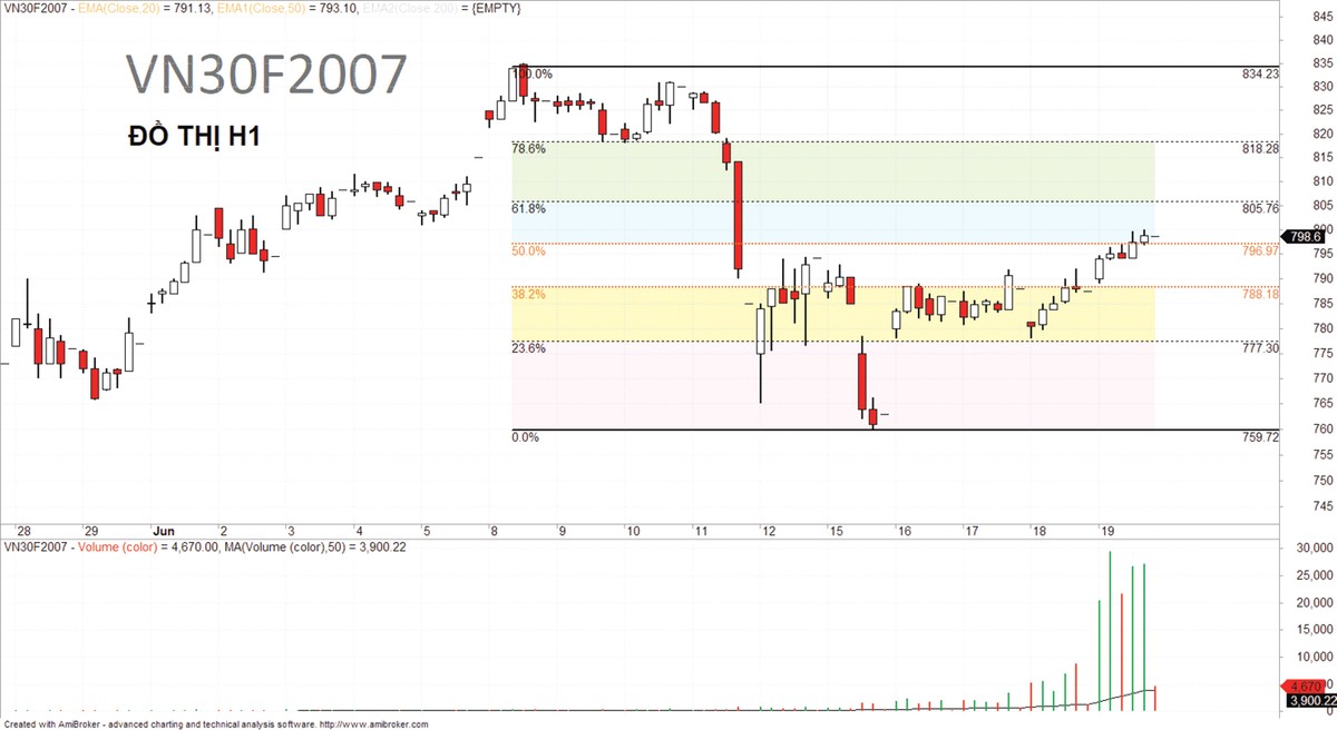 Dòng tiền trên thị trường chứng khoán “tụt áp” ảnh 6