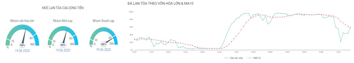 Dòng tiền trên thị trường chứng khoán “tụt áp” ảnh 4