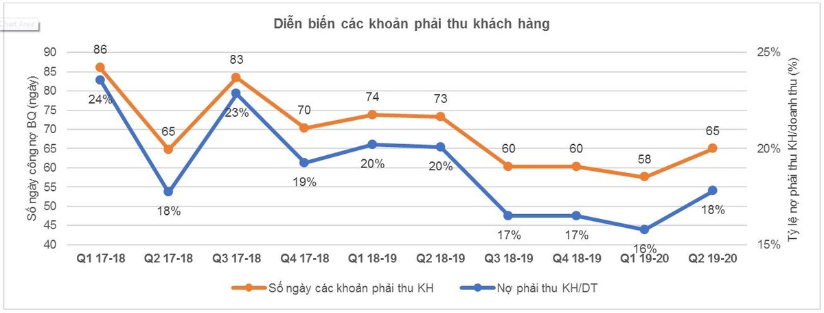 Giải mã đà tăng phi mã của cổ phiếu Tập đoàn Hoa Sen (HSG) ảnh 6