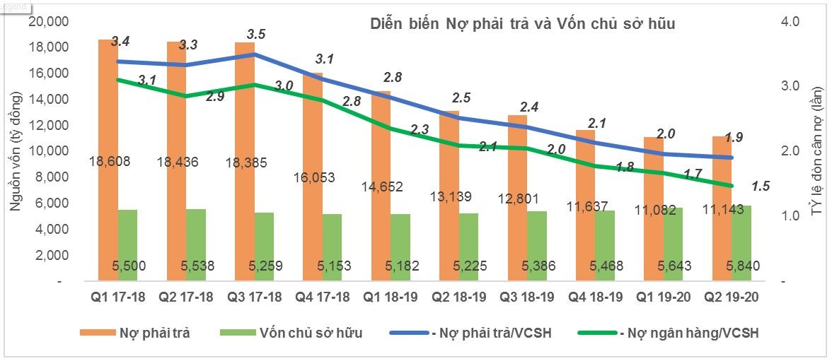 Giải mã đà tăng phi mã của cổ phiếu Tập đoàn Hoa Sen (HSG) ảnh 7
