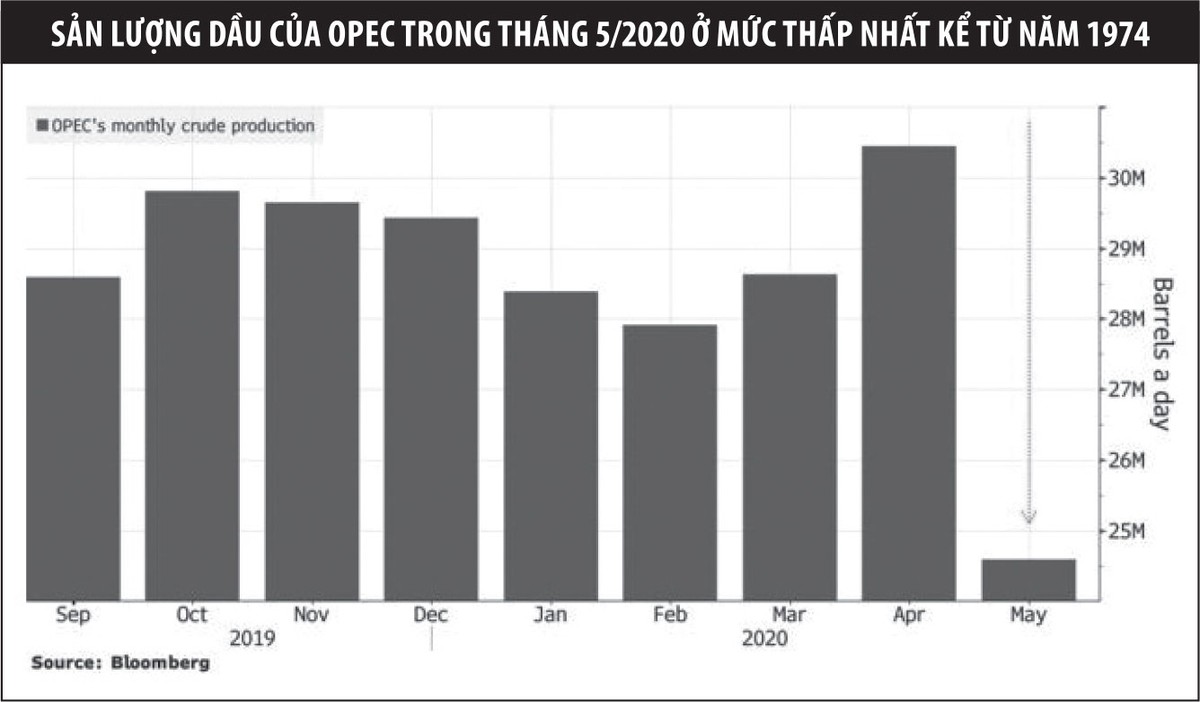 OPEC đối mặt nhiều sóng gió ảnh 1