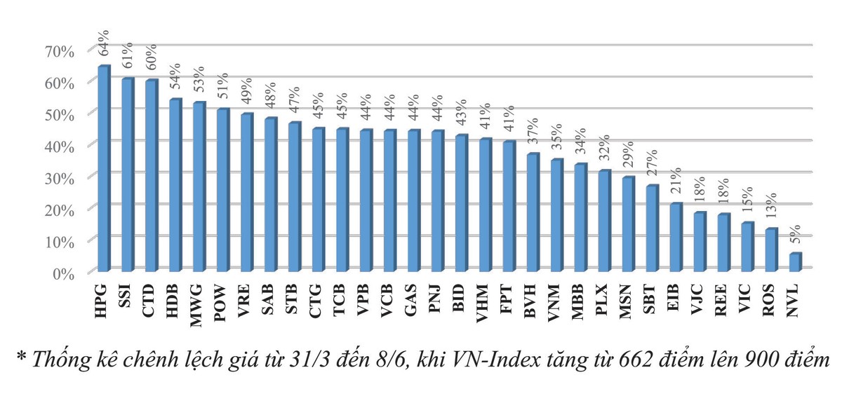 Vòng xoay mới của dòng tiền trên thị trường chứng khoán ảnh 1