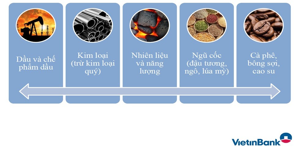 Sản phẩm phái sinh hàng hóa VietinBank: Công cụ đắc lực cho doanh nghiệp ảnh 1