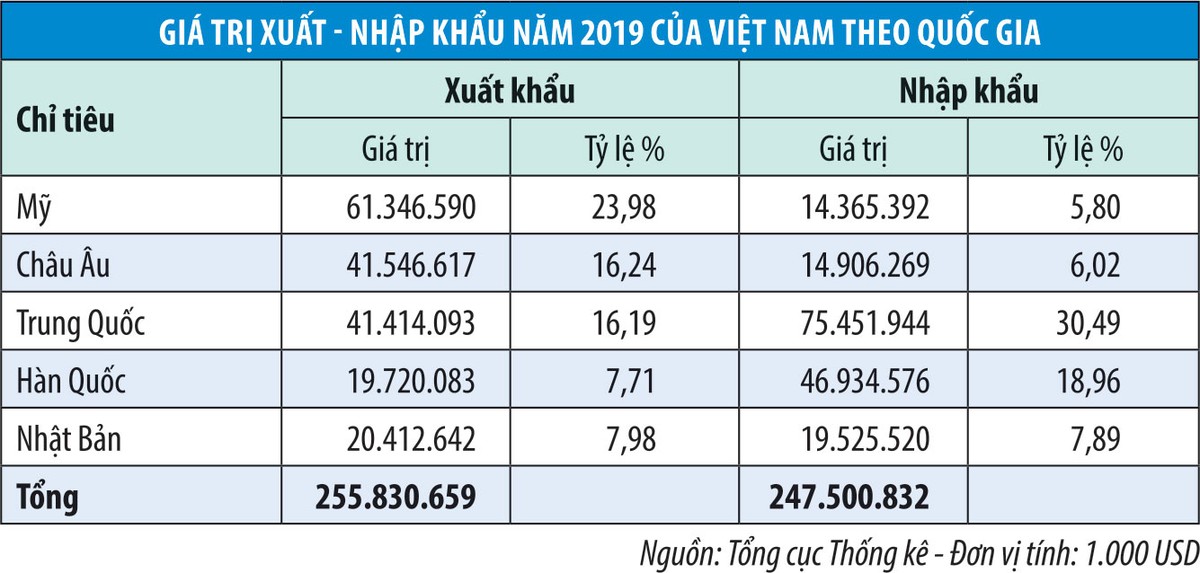 Cổ phiếu hàng không, những câu hỏi chờ đại hội ảnh 1