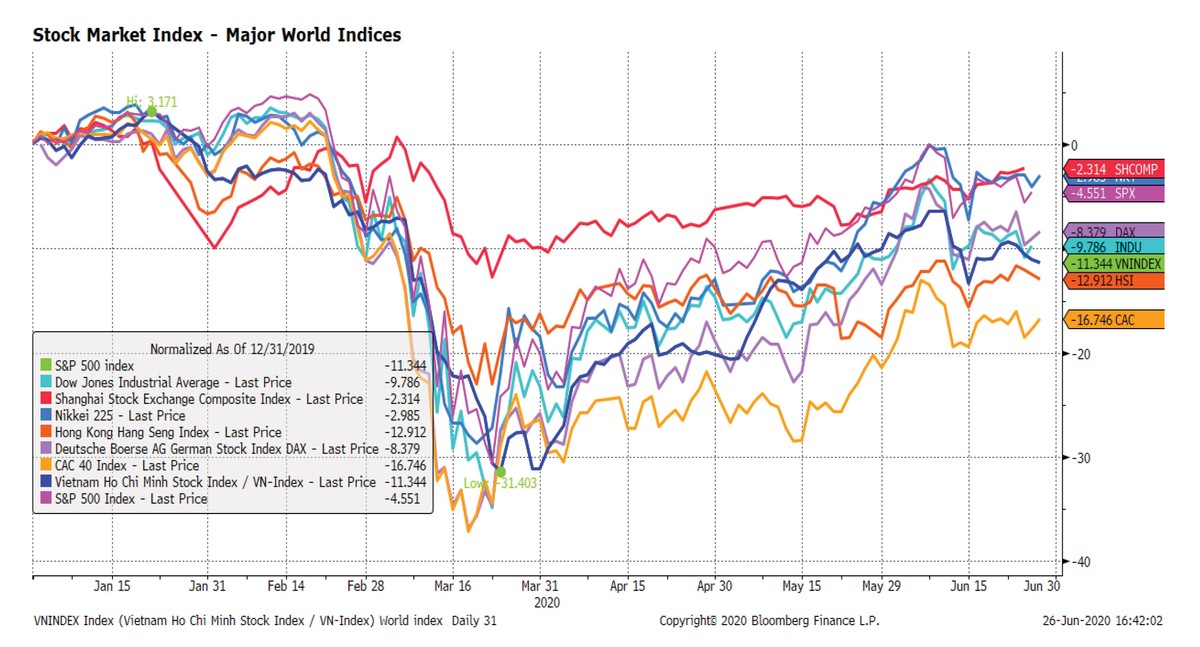 Dự báo hướng chảy của dòng tiền tháng 7 ảnh 1