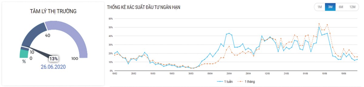 Chứng khoán phái sinh: Chuẩn bị trước cho kịch bản xấu ảnh 3