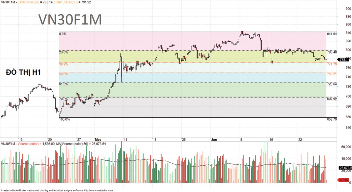 Chứng khoán phái sinh: Chuẩn bị trước cho kịch bản xấu ảnh 6