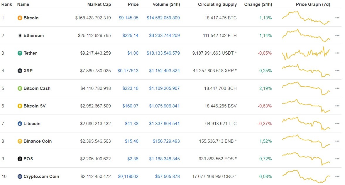 Giá Bitcoin ngày 29/6: Hồi phục sau 5 phiên giảm liên tiếp ảnh 1