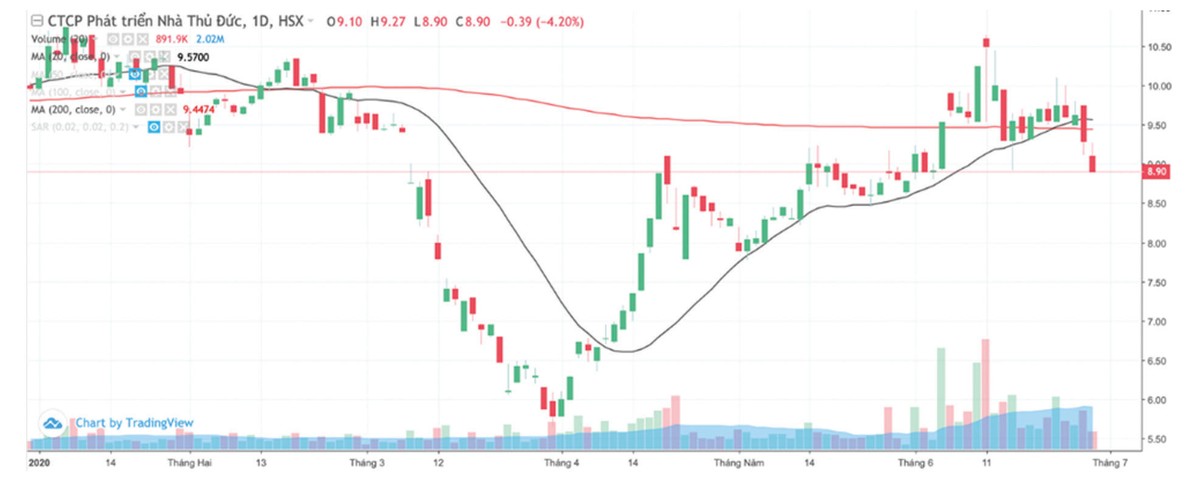 Đua vốn theo tin đồn, dễ mất  ảnh 1