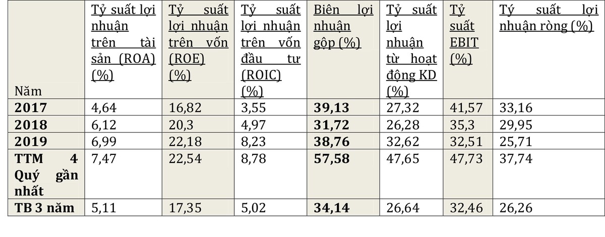 Phát Đạt tiếp tục thanh toán trái phiếu đã huy động theo đúng tiến độ cam kết ảnh 5