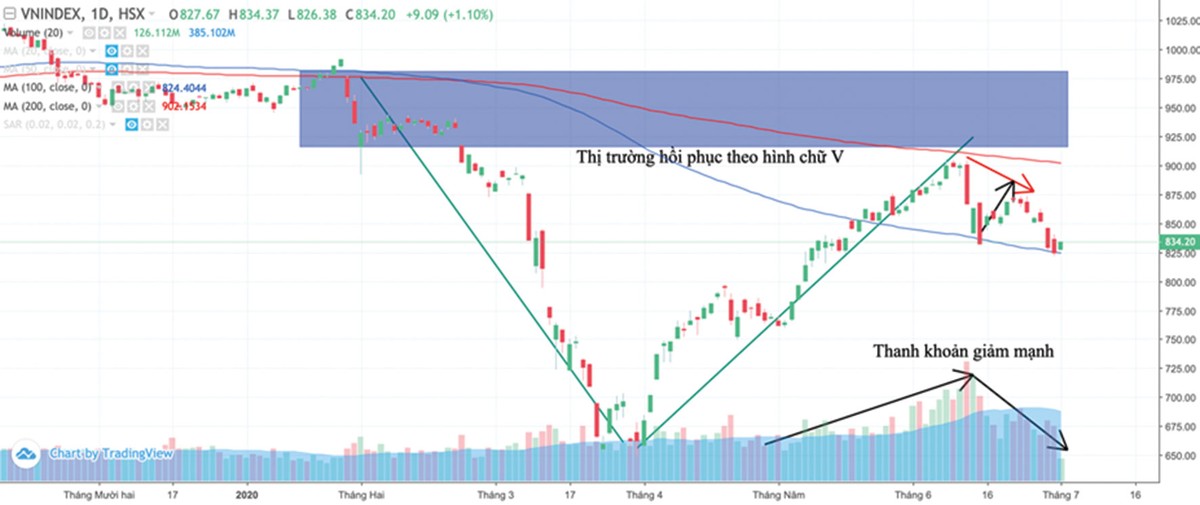 Thời của cổ phiếu phòng thủ ảnh 1