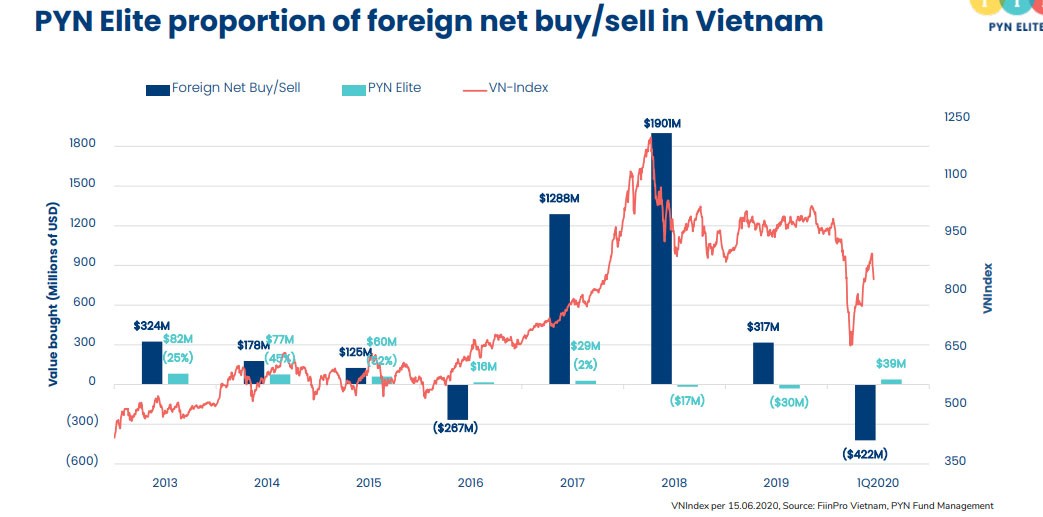 PYN Elite ngược dòng khối ngoại ảnh 2