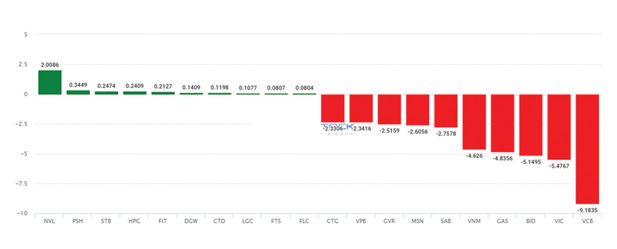 Thời của cổ phiếu phòng thủ ảnh 2
