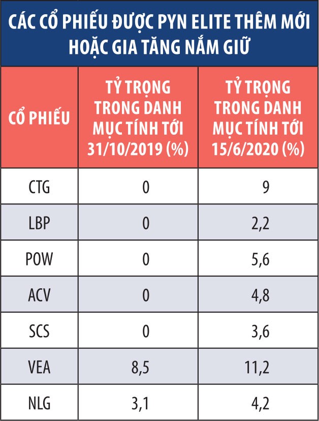 PYN Elite ngược dòng khối ngoại ảnh 4