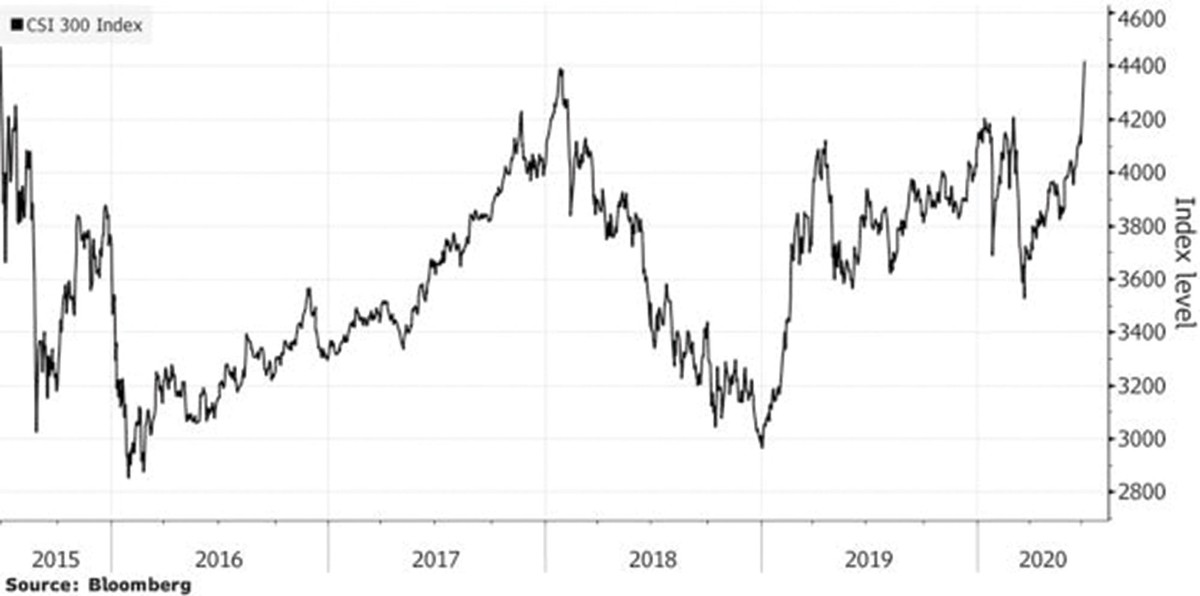 Chứng khoán Trung Quốc: Kề đỉnh cao là… vực sâu ảnh 1