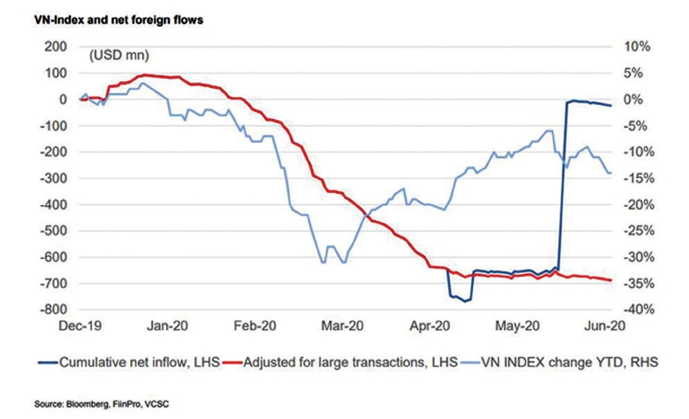 Fed có tiếp tục bơm tiền ra thị trường? ảnh 4