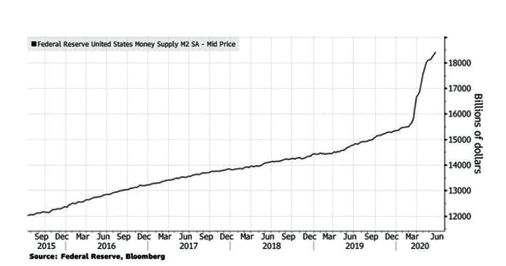 Fed có tiếp tục bơm tiền ra thị trường? ảnh 3