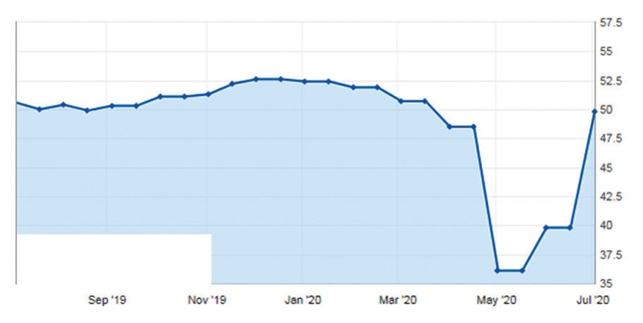 Fed có tiếp tục bơm tiền ra thị trường? ảnh 2