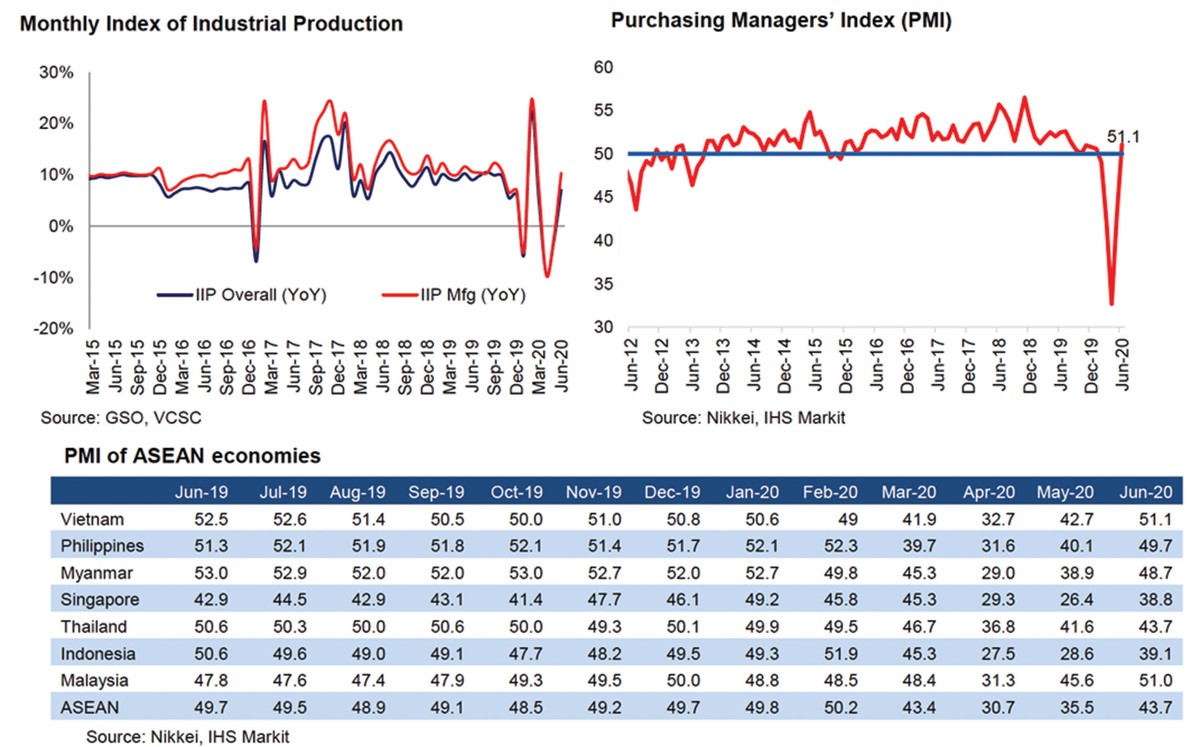 Việt Nam có cơ hội đón vốn giá rẻ, nhưng... ảnh 1