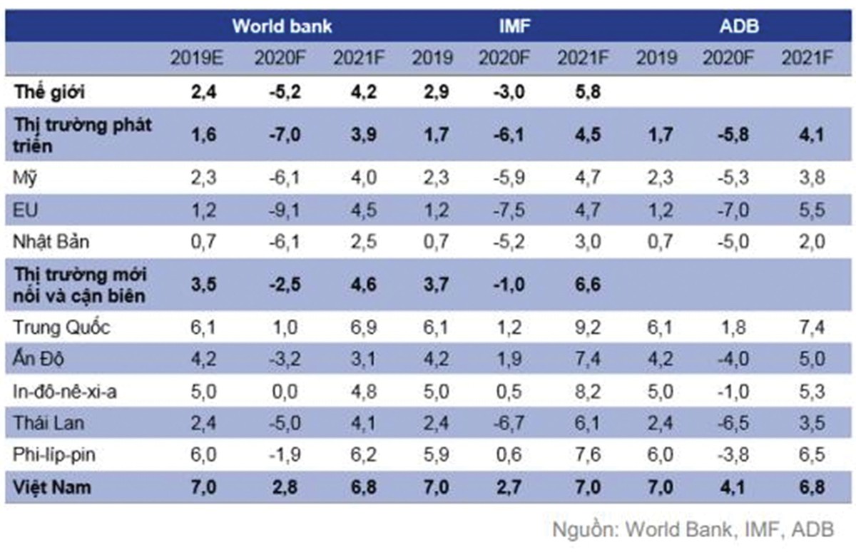 Việt Nam có cơ hội đón vốn giá rẻ, nhưng... ảnh 2