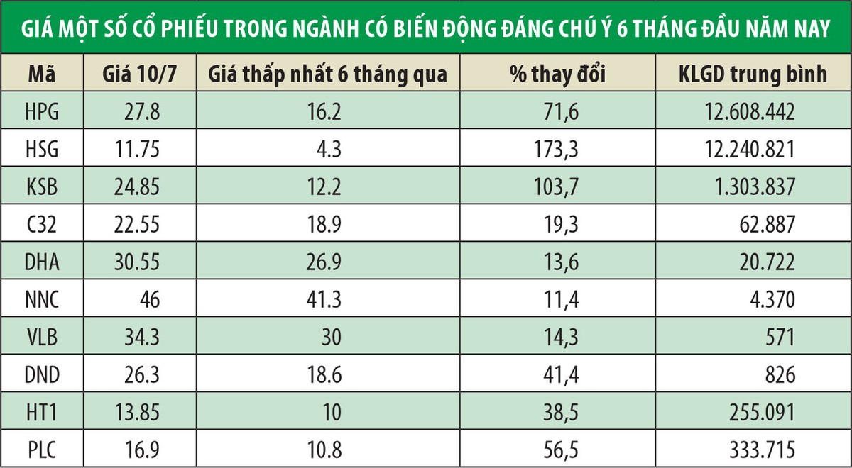 Hiểu doanh nghiệp hãy “đua tiền” mua cổ phiếu ảnh 1