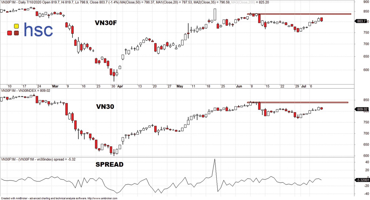 Rào cản dòng tiền níu chân thị trường chứng khoán ảnh 2