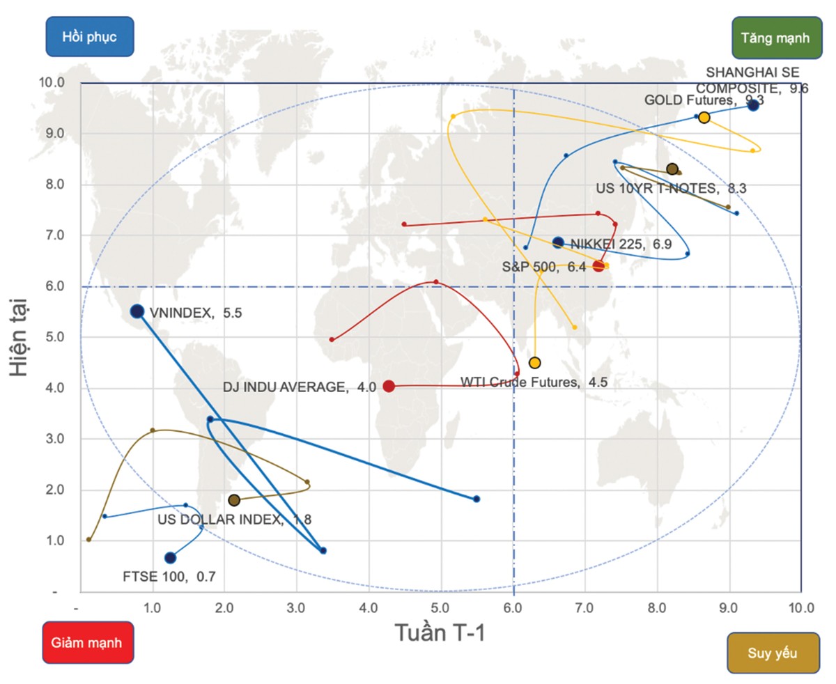 Rào cản dòng tiền níu chân thị trường chứng khoán ảnh 1