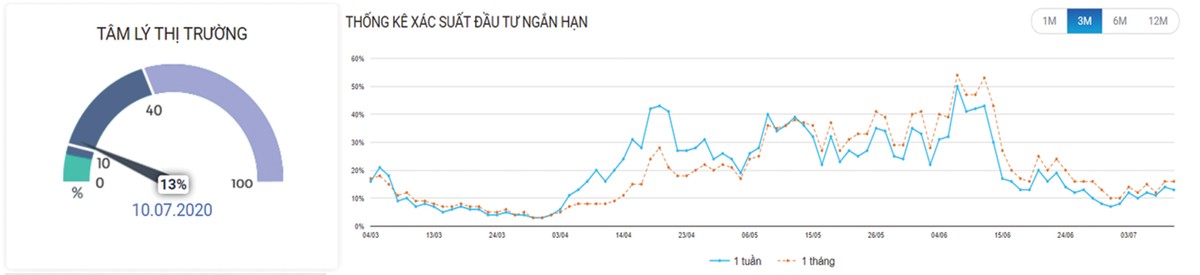 Rào cản dòng tiền níu chân thị trường chứng khoán ảnh 3