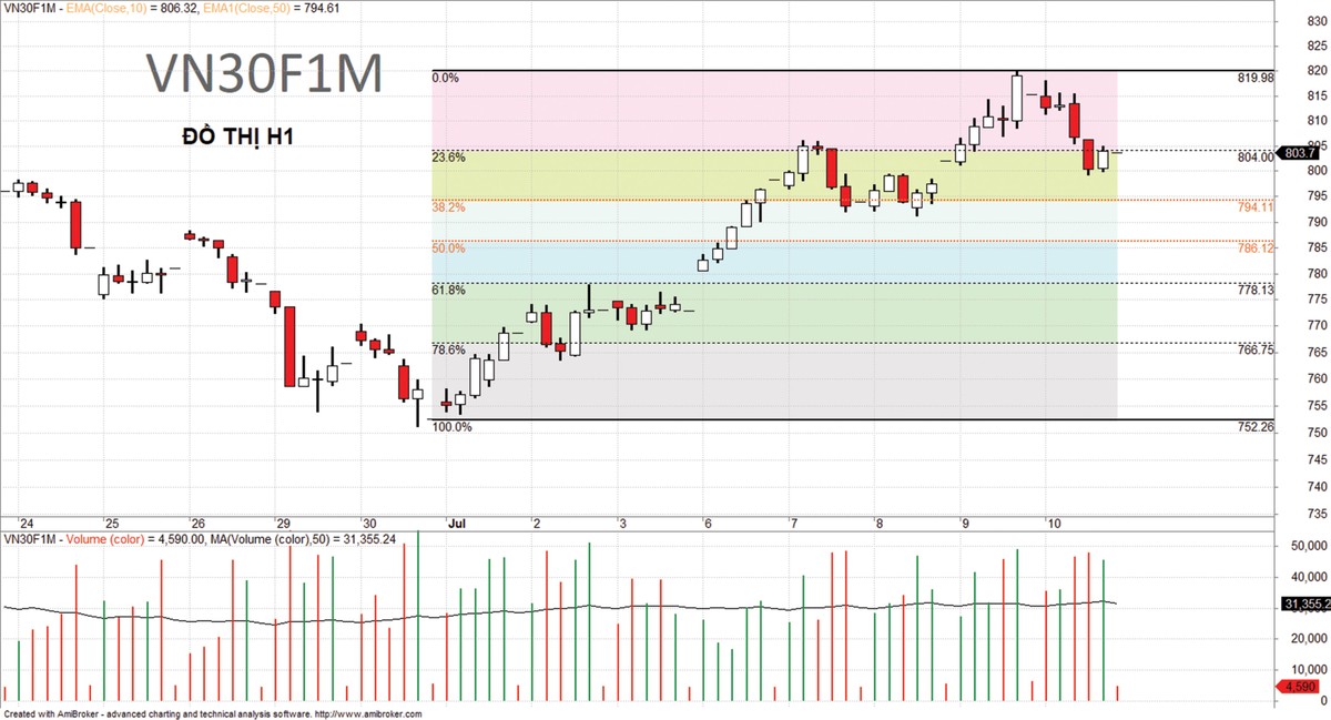 Rào cản dòng tiền níu chân thị trường chứng khoán ảnh 6