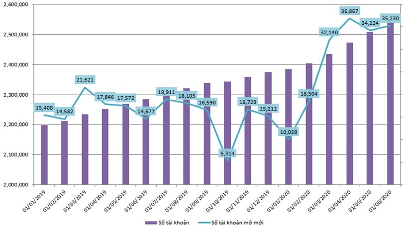 Maybank Kim Eng triển khai hàng loạt chính sách hỗ trợ nhà đầu tư ảnh 1