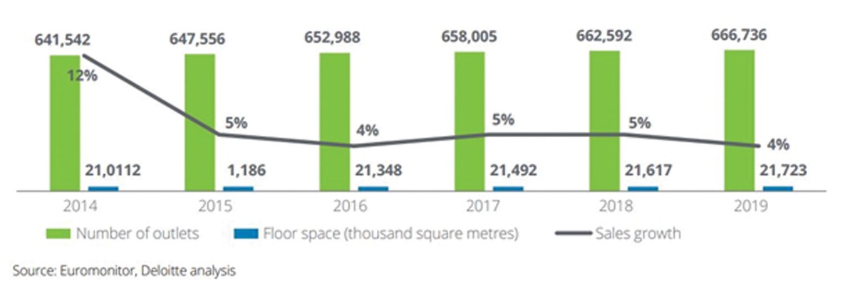 Bán hàng đa kênh, xu hướng tất yếu của ngành bán lẻ  ảnh 1
