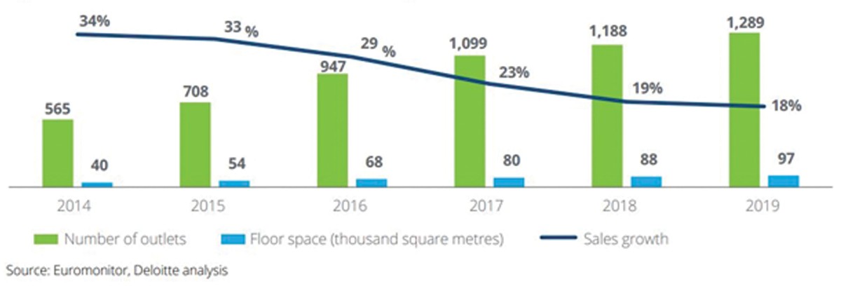 Bán hàng đa kênh, xu hướng tất yếu của ngành bán lẻ  ảnh 3