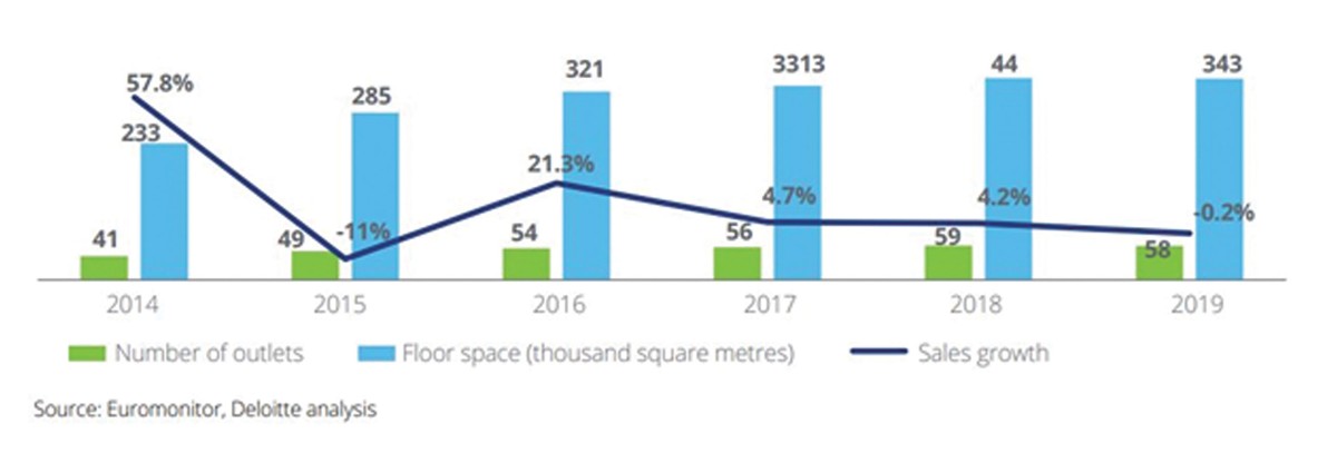 Bán hàng đa kênh, xu hướng tất yếu của ngành bán lẻ  ảnh 4