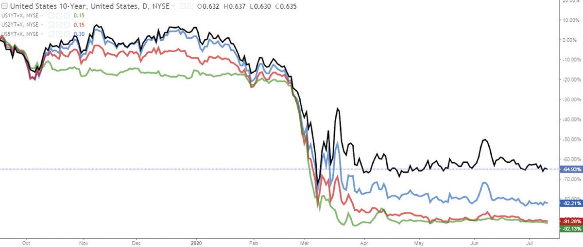 Vàng và chứng khoán cùng tăng giá, vì sao? ảnh 3