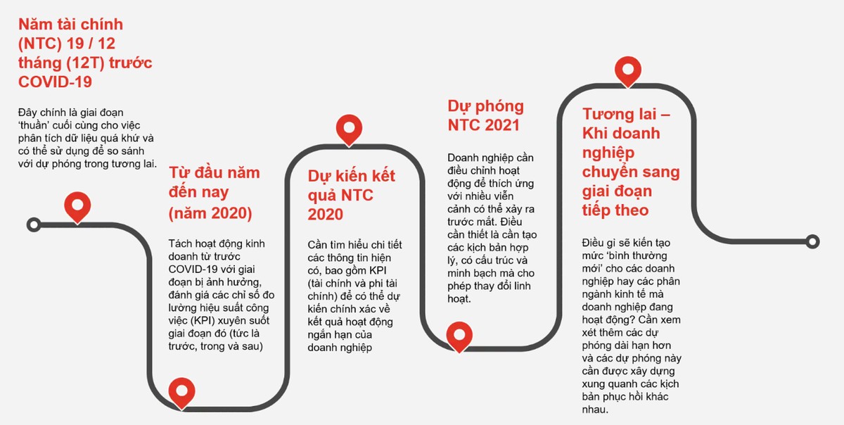 M&A đổi tiêu chí và khẩu vị sau đại dịch ảnh 1