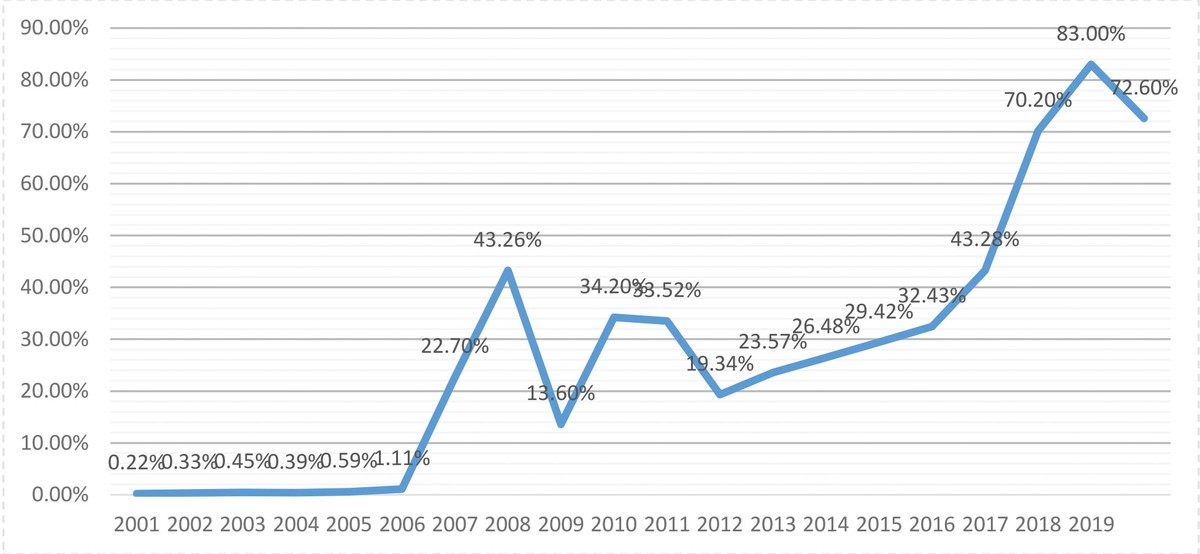 Tuổi 20, sẽ đa dạng và nâng cấp hàng hóa trên thị trường chứng khoán ảnh 2