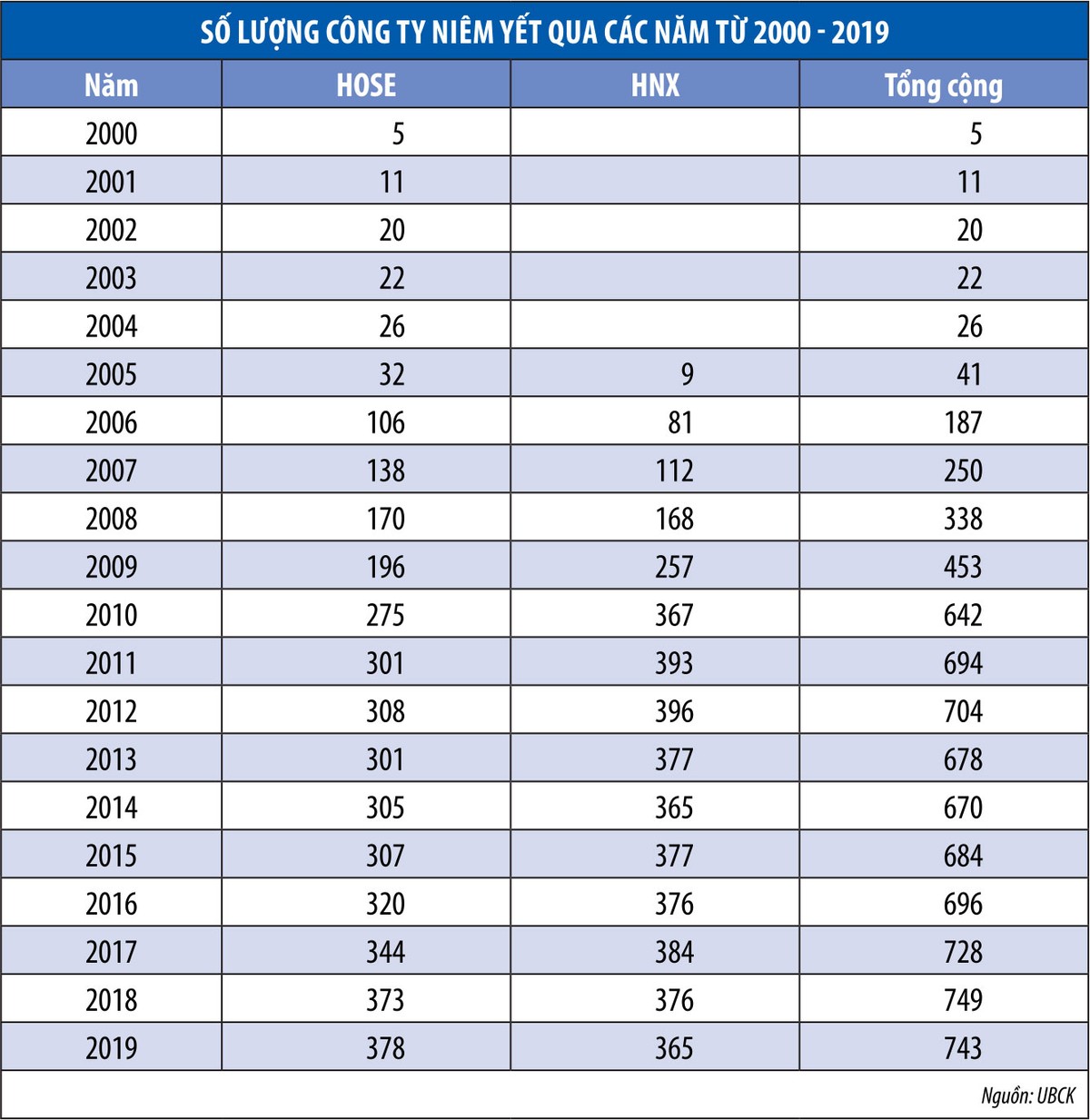 Tuổi 20, sẽ đa dạng và nâng cấp hàng hóa trên thị trường chứng khoán ảnh 1