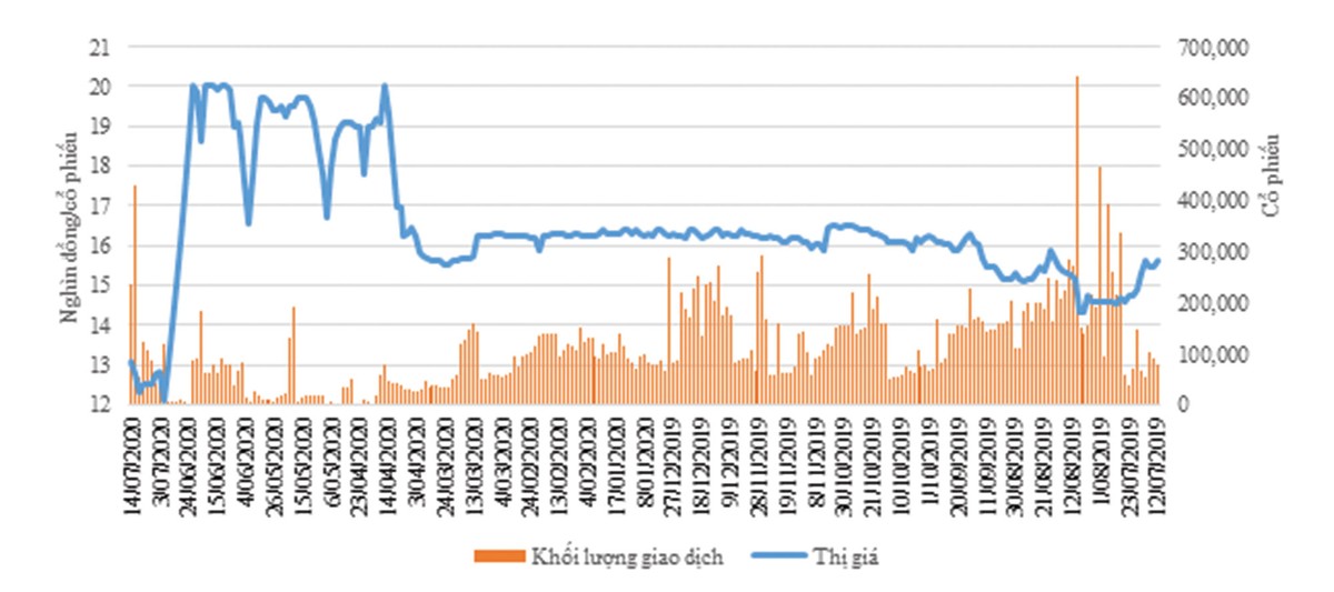99,88% cổ đông Việt Phát (VPG) bỏ quyền mua ưu đãi ảnh 1