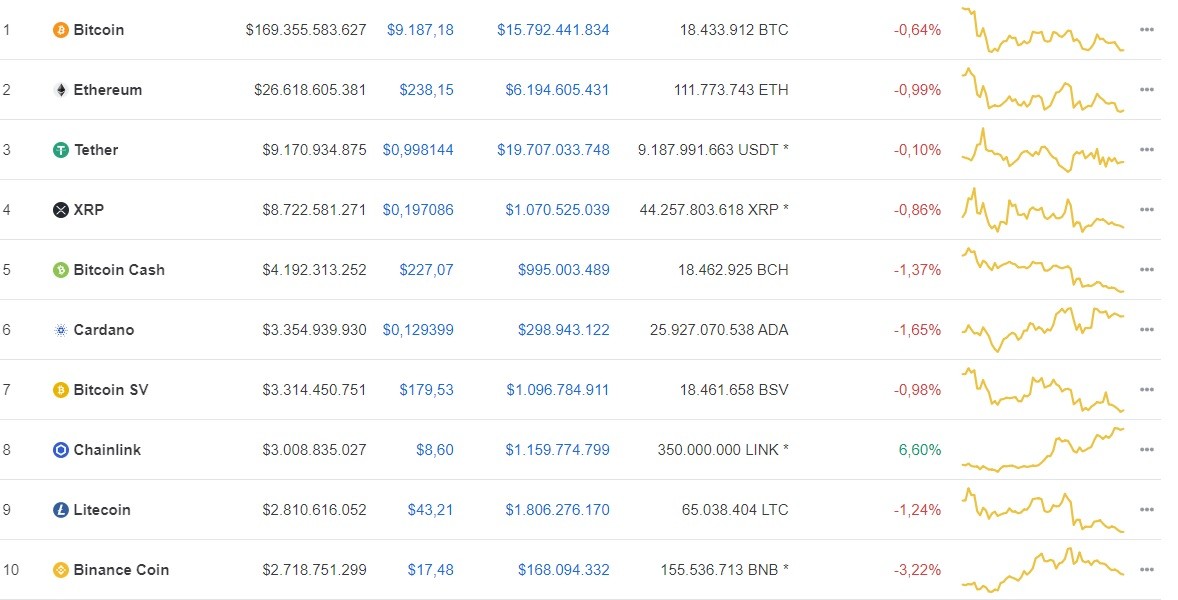 Giá Bitcoin hôm nay ngày 16/7: Top 10 đồng loạt giảm điểm, Bitcoin mất 58 USD/BTC ảnh 1