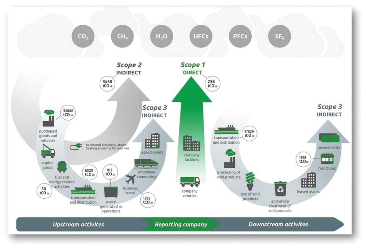 Phát triển bền vững, con đường của doanh nghiệp Việt  ảnh 2