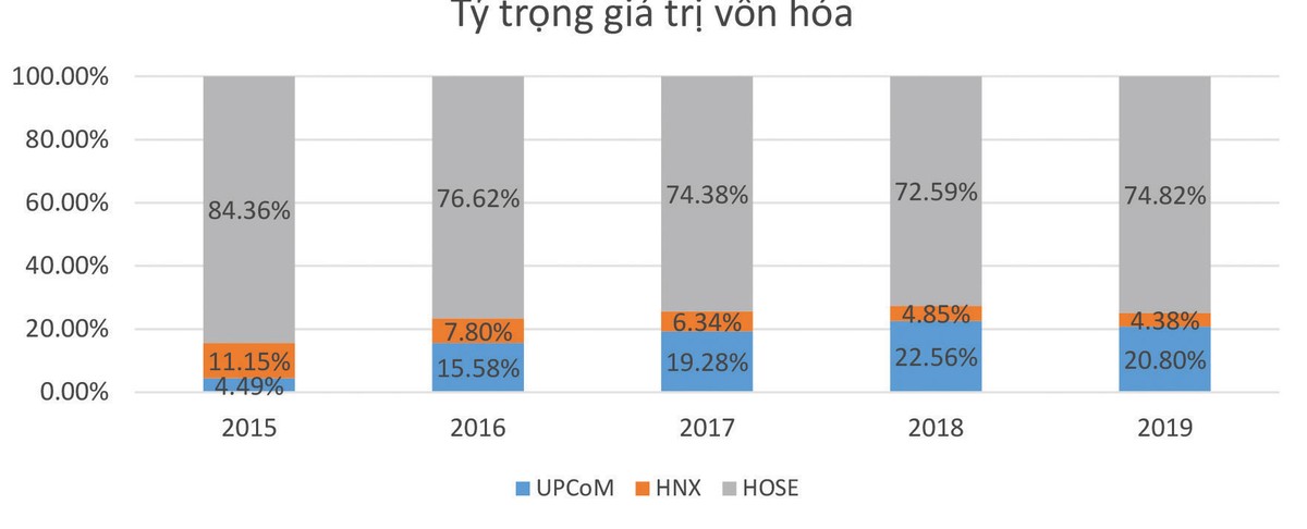 Thị trường chứng khoán còn rất nhiều việc phải nỗ lực ảnh 3