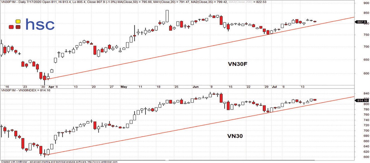 Thị trường phái sinh: Chậm mà chắc! ảnh 2