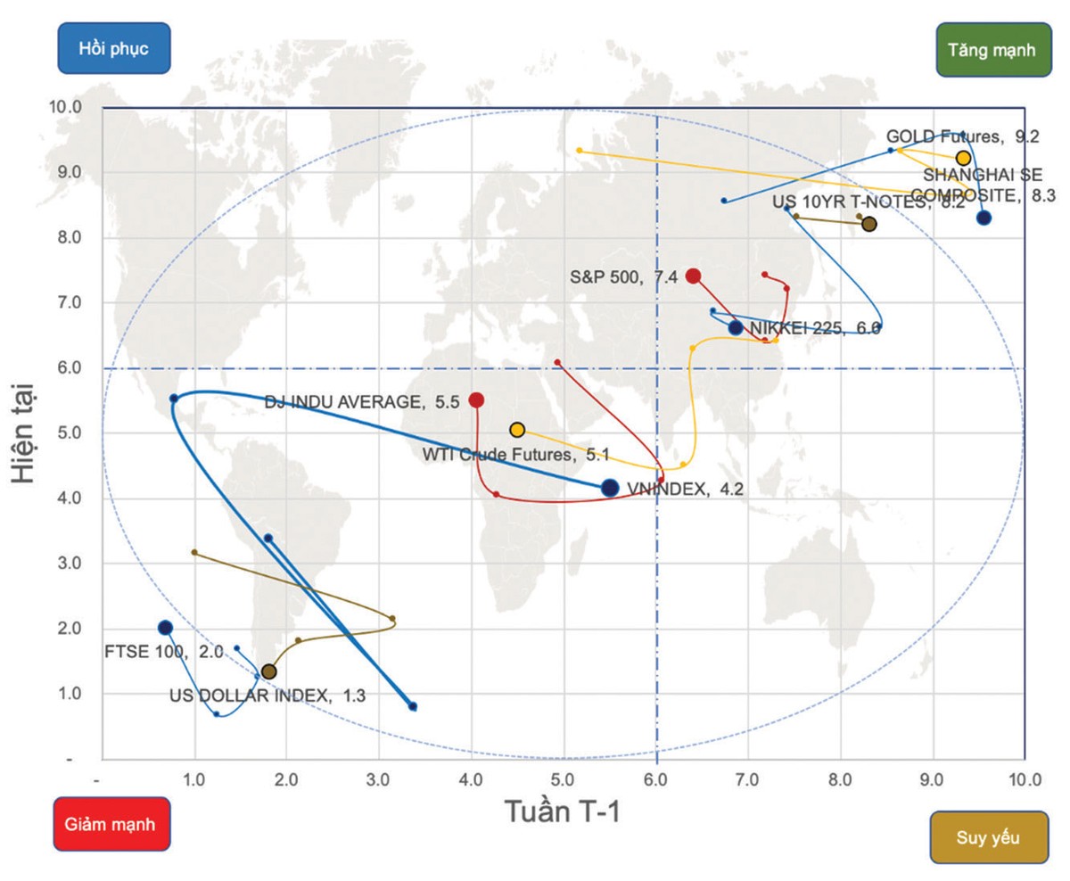 Thị trường phái sinh: Chậm mà chắc! ảnh 1