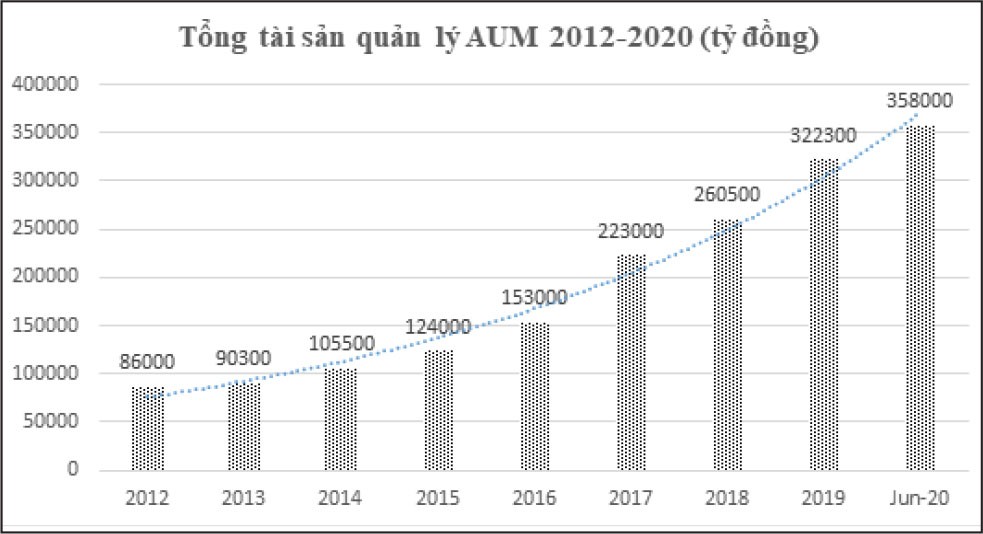 Ngành quản lý quỹ qua những chặng đường phát triển ảnh 1
