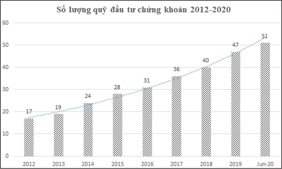 Ngành quản lý quỹ qua những chặng đường phát triển ảnh 2