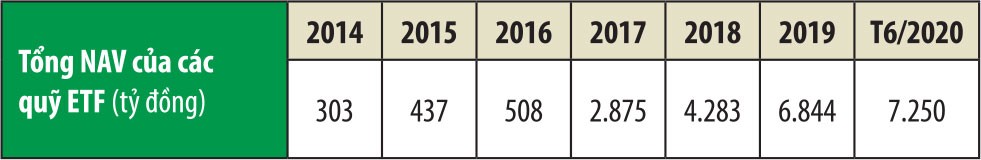 Ngành quản lý quỹ qua những chặng đường phát triển ảnh 3
