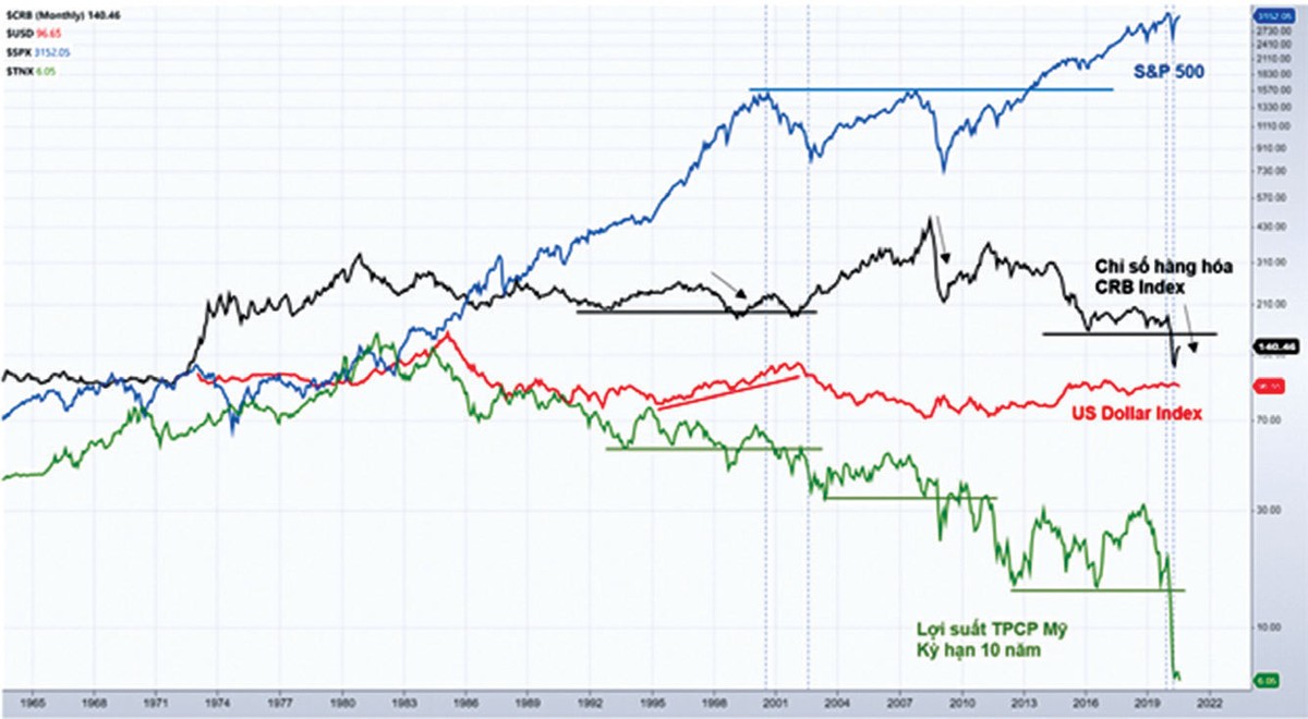 Cổ phiếu vẫn hấp dẫn dòng tiền ảnh 1