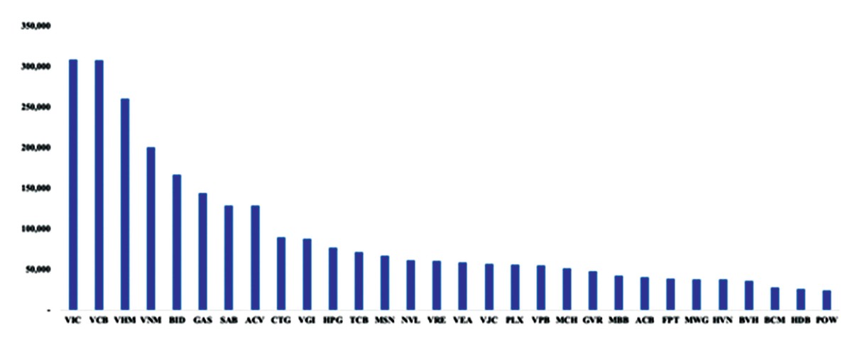 Thị trường chứng khoán tạo môi trường cho doanh nghiệp tư nhân lớn mạnh ảnh 1