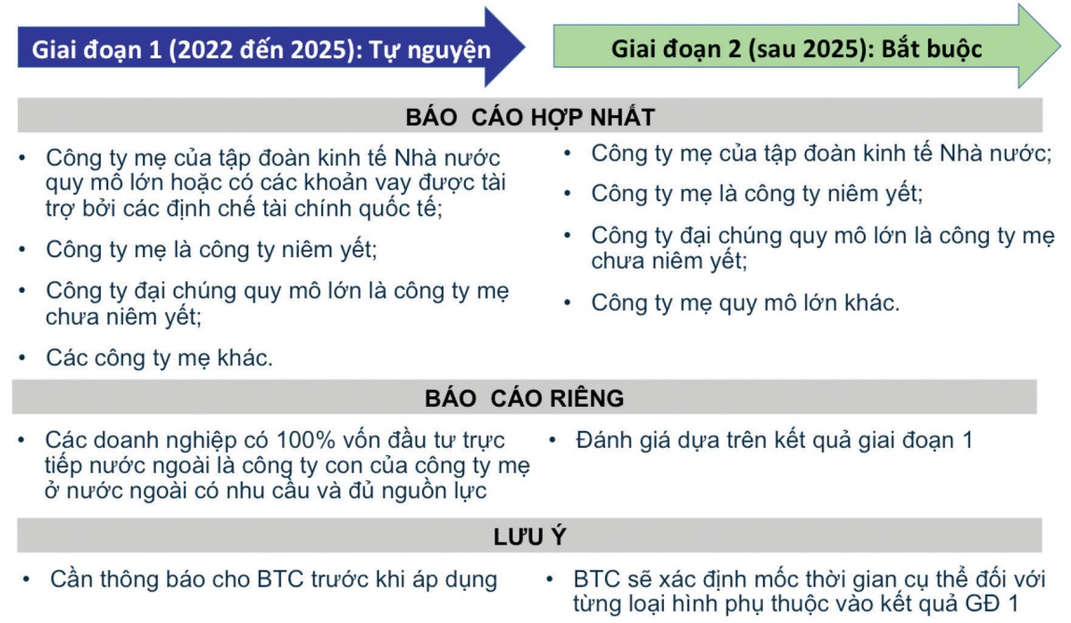 Đừng bỏ lỡ cơ hội đón vốn quốc tế ảnh 2