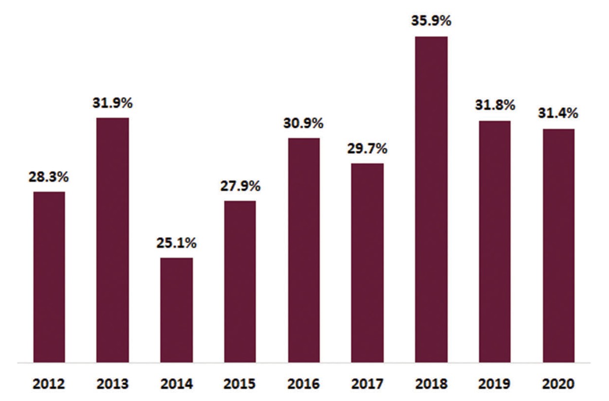 AFC Vietnam Fund: Đã tới thời điểm chứng khoán Việt tăng nhờ nội lực ảnh 2